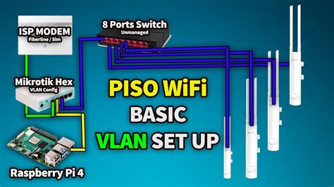 tommy piso wifi|Piso Wifi DIY Beginner's Guide Part2 External Access point .